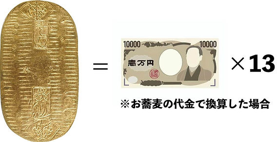 小判の価値と歴史的特徴について~全11種ご紹介~